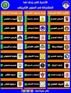 الأندية التي يحق لها المشاركة في السوبر الإفريقي