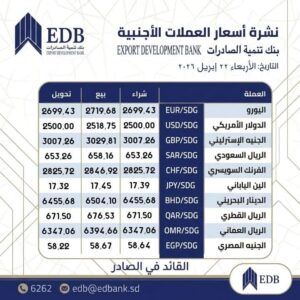 اسعار العملات اليوم وفق لبنك تنمية الصادارات