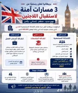 بريطانيا تعلن رسميا عن (3) مسارات آمنة جديدة لاستقبال اللاجئين